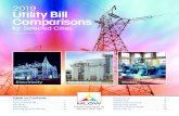 2019 Uity Btil l li Comparisons - Welcome to MLGW Annual Rate... · 2019-07-24 · Location Company 500 kWh 1,000 kWh 1,500 kWh 2,000 kWh 2,500 kWh 1 Oklahoma City, OK Oklahoma Gas