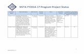 NVTA FY2014-17 Program Project Status€¦ · NVTA FY2014-17 Program Project Status Jurisdiction/ Agency Project Description NVTA Funds Phase(s) Funded ... Dec. 2017 Task 5 – Summer