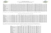 2015 SEC Baseball SEC Overall Statistics (as of Jun 25, 2015) (All …assets.espn.go.com/sec/baseball/2015/statistics.pdf · 2018-06-02 · 2015 SEC Baseball SEC Overall Statistics