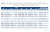 CMA CGM General Dry Cargo ERD, Port, VGM, and ... Cut... · 3/23/2020  · CMA CGM General Dry Cargo ERD, Port, VGM, and Documentation Cut-off Information (Note: You can use CTRL