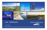 Inka –2018 Results - ContourGlobal · Cupisnique 83.2 MW 45 wind turbines 114 MW TalaraWind Farm Location: Talara, Piura Total Power Installed: 30.8 MW Equipment (Turbine Model):