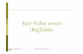 Key-Value stores (BigTable)ocw.upc.edu/.../2015/1/55027/05-bigtable-5693.pdf · Based on Google’s Bigtable Ta ble(Key Based on Googles Designed to meet the following requirements