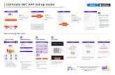 California WIC APP Set-up Guide - WordPress.com · If you think the food should be WIC authorized, you can take a picture of the food item label (back and front) and barcode, and