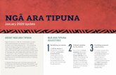 NGĀ ARA TIPUNA - Central Hawke's Bay District · Ngā Ara Tipuna is a partnership between . Tamatea Hapū, Te Taiwhenua o Tamatea and Central Hawke’s Bay District Council. Nationally