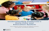 Understanding California’s Early Care and …...LEARNING POLICY INSTITUTE | UNDERSTANDING CALIFORNIA’S EARLY CARE AND EDUCATION SYSTEM vii of California’s child care workers