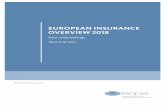 EUROPEAN INSURANCE OVERVIEW 2018 · 2020-01-30 · Fire Prop Fire and other damage to property insurance Gen Liability General liability insurance ... EUROPEAN INSURANCE OVERVIEW