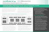 Reference Architecture for Communications Service Providers · Reference Architecture for Communications Service Providers Dell Boomi and Solace have developed an architecture that