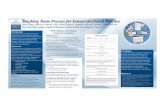 Teaching Team Process for Interprofessional Practiceeffective, efficient, equitable, patient-centered care through the development of a skill set based on the Interprofessional Core