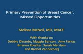 Primary Preven+on of Breast Cancer: Missed Opportuni+eswith breast CA 2nd degree relave with breast CA Nulliparity or age ≥ 30 at ﬁrst live birth Extremely dense breasts on mammo