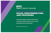 ROLES, RESPONSIBILITIES, AND PROCESSES · 2019-10-22 · Introduction to Roles, Responsibilities, and Processes This guide is intended to codify DVC’s decision making and resource