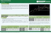 Religare Morning Digestreligareonline.com/MediaGalary/religare_research_docs... · Religare Morning Digest April 9, 2018 Religare Investment Calls Name of the Company Reco Date Reco