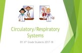 Circulatory/Respiratory Systems - John & Maggy · CIRCULATORY SYSTEM INTERACTIONS SYSTEM INTERACTION Respiratory Delivers O 2 to cells from lungs and drops off CO 2 to the cells from