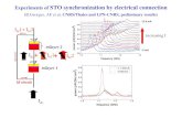 Experiments of STO synchronization by electrical connection · (Mattana, AF et al) as in this example drops to zero as r R R b n sf P * 2 2 1/ 1 / /( 1 ) τ τ γ γ + − = ∆ Condition