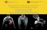 A comparison of structural and tensile performance of kinesiology tapeshealthconf2017.cpce-polyu.edu.hk/wp-content/uploads/2017/... · 2017-01-26 · A Comparison of Structural and