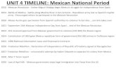 UNIT 4 TIMELINE: Mexican National Period · UNIT 4 TIMELINE: Mexican National Period 1810 - Mexican Revolution - Father Miguel Hidalgo begin Mexico's struggle for independence from