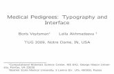 Medical Pedigrees: Typography and Interface › tug2009 › preprints › veytsman-pedigree.pdf · Medical Pedigrees: Typography and Interface Boris Veytsman∗ Leila Akhmadeeva †