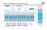 Basic unified GPU architecturepeople.cs.pitt.edu/~melhem/courses/3580p/gpu.pdf · 78 Basic unified GPU architecture SM=streaming multiprocessor ROP = raster operations pipeline TPC