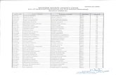 List of Candidates for Pre-school (Nursery) 2O2O-21 of...List of Selected Candidates for Pre-school (Nursery) Session 2O2O-21 REGN NO I PS/764 AADYA BANSAL ABHISHEK BANSAL GI RL 45