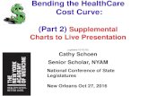 Bending the HealthCare Cost Curve: (Part 2) Supplemental ... › documents › health › Schoen_Supplemental_In… · Charts to Live Presentation (updated 10/16/16) Cathy ... ginia