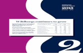Wihlborgs continues to grow 2 · growth in Sweden is lower than normal. Business weekly Affärsvärlden’s Confidence Indicator for the construction and engineering sector was more