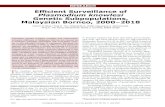 Efficient Surveillance of Plasmodium knowlesi Genetic … · along with a reduction of endemic malaria parasite species (16). With the recent identification of different zoonotic