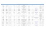 List of UN Examining Physicians Worldwide (Updated April 2020) Directory April 2020_0.pdf · BANGLADESH DHAKA MUNWAR Shams Cardiology Apollo Hospital, Bashundhara Residential Area,