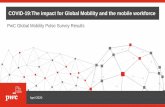 PwC Global Mobility Pulse Survey Results › gx › en › legal › assets › covid-19-pulse-survey … · Central/Eastern Europe UK Western Europe Asia Pacific North America. PwC
