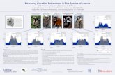 Measuring Circadian Entrainment in Five Species of …...Measuring Circadian Entrainment in Five Species of Lemurs M. S. Rea1, M. G. Figueiro1, G. E. Jones1, K. E. Glander 2 1 Lighting
