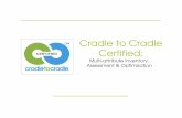 Cradle to Cradle Certified - Green Chemistry · PDF file Cradle to Cradle Design 2002 Published Cradle to Cradle Remaking the Way We Make Things 2010 Institute founded • Fundraising