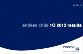 endesa chile 1Q 2013 results - Home Enel Endesa Chile consolidated results 1Q 2013 6 Debt by Country Debt by Type Debt by Currency (MM US$) 1.Amounts expressed in US$, using the close