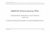 AIICO Insurance Plc...Mr. Edwin Igbiti Group MD / CEO Mr. Babatunde Fajemirokun Executive Director Mr. Sonnie Ayere Director Mr. Kundan Sainani Director Mr. Samaila Zubairu Director