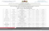 Liste globale des candidats retenus pour passer le test écrit du … · 2014-05-05 · ABOU ABDALLAH MOHAMMED Lycée Al Khansaa - Casablanca Casablanca ECT 29223510 D829444 ABOUAALI