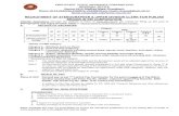 RECRUITMENT OF STENOGRAPHER & UPPER DIVISION CLERK … · EMPLOYEES’ STATE INSURANCE CORPORATION REGIONAL OFFICE (Sector 19-A, Madhya Marg, Chandigarh Phone: 0172-2544126,2700972,