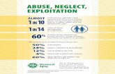 5892 Aging Neglect Infographics v7 · 2020-06-19 · worsening of medical or mental conditions Inadequate living environment ... Seniors’ interest in politics makes them more likely