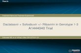 Daclatasvir + Sofosbuvir +/- Ribavirin in Genotype 1 … › hepstudy › presentations › ...Hepatitis web study Daclatasvir + Sofosbuvir +/- Ribavirin in Genotype 1-3 A1444040 Trial