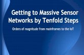 Getting to Massive Sensor Networks by Tenfold Steps · Getting to Massive Sensor Networks by Tenfold Steps Orders of magnitude from mainframes to the IoT . zigurd.com ... Billions