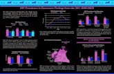 HIV Prevalence in Cameroon: Findings from the 2011 DHS-MICS · HIV Prevalence in Cameroon: Findings from the 2011 DHS-MICS. The 2011 Cameroon Demographic and Health Survey and Multiple