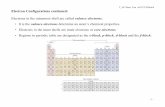 2 24 Chem. 2Aa w03 UCD/Mack Electron Configurations continued › indiv › m › mackj › eit › elcconfig.pdf · 2_24 Chem. 2Aa w03 UCD/Mack - 1 - Electron Configurations continued: