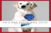 FA’s RIA RANKING 2012 Expanded... · FA’S 2012 RIA RAnkIng (By Total Assets) ASSET CATEGORY: $1 BILLION AND OVER 1 Hall Capital Partners San Francisco, Calif. 21,758.38 0.81164.84–1.48