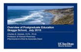 Overview of Postgraduate Education Skaggs School, July 2015 › sites › pharmacy.ucsd.edu... · Overview of Postgraduate Education Skaggs School, July 2015 Charles E. Daniels, R.Ph.,