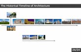 The Historical Timeline of Architecture › suriyun_ch › pluginfile.php › 132... · หลุยไอ คาห์น(Louis Isadore Kahn เคนโซ ทังเกะ kenzo