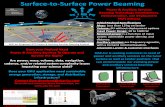 Surface-to-Surface Power Beaming · Ancillary services are frequency agnostic, with a Ka band nominal baseline. Adaptable Lander & Customer Interfaces XISP-Inc Proposed LSITP Power