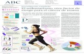 SOCIEDAD El sedentarismo, otro factor de riesgo para el ... › infoafiliat › 20011710.pdf · El sedentarismo, otro factor de riesgo para el cáncer de mama · La mujer que no hace