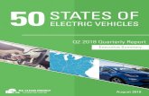Q2 201 Quarterly Report - NC Clean Energy Technology Center · Q2 2018 ELECTRIC VEHICLE ACTION In Q2 2018, 36 states plus DC took a total of 274 legislative and regulatory actions