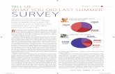 WHAT YOU DID LAST SUMMER SURVEY · PDF file 2019-12-16 · ery employee’s birthday, “lots of free food,” Friday afternoon drinks, Friday lunches around town, drinks/lunches/dinners