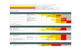 BREEAM NC 2018 Assessment Timeline with respect to RIBA ... · BREEAM Advisory Professional Responsible construction management Monitoring of construction site im Commissioning-testing