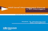 Mid-Level Management Course for EPI Managers › sites › default › files › 2018-03 › block 7 mo… · Mid-Level Management Course for EPI Managers. 5 Mid-Level Management