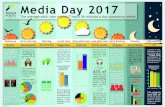 Media Day 2017 - Creative Industries › media › ... · ipa.co.uk/touchpoints Source: TouchPoints 2017 Radio Newsbrands Out of Home Magazines Internet Online Audio Cinema Social