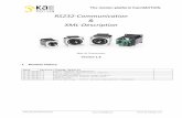 RS232-Communication XML-Description · 2019-11-06 · The motion platform KannMOTION 100570_006_KannMotionProtokoll.docx V1.6 / 24.9.2019 mzi © adlos AG 2018 Page 2/18 Index 1 REVISION