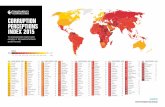 corruption perceptions index 2015 - Computacenter · corruption perceptions index 2015 The perceived levels of public sector corruption in 168 countries/territories around the world.